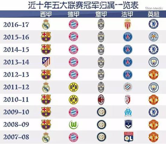 乐部和球员